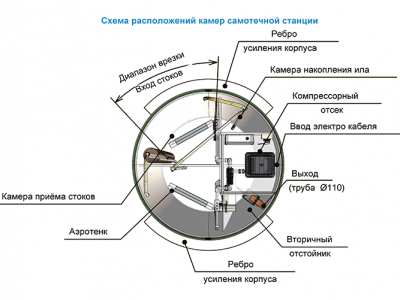 Станция ТОПОЛЬ 4 Плюс в Уфе