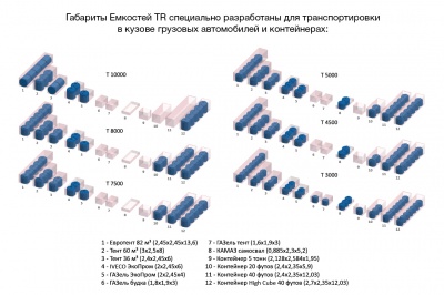 Емкость TR 5000л в Уфе