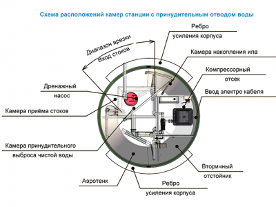 Станция ТОПОЛЬ 4 Пр в Уфе